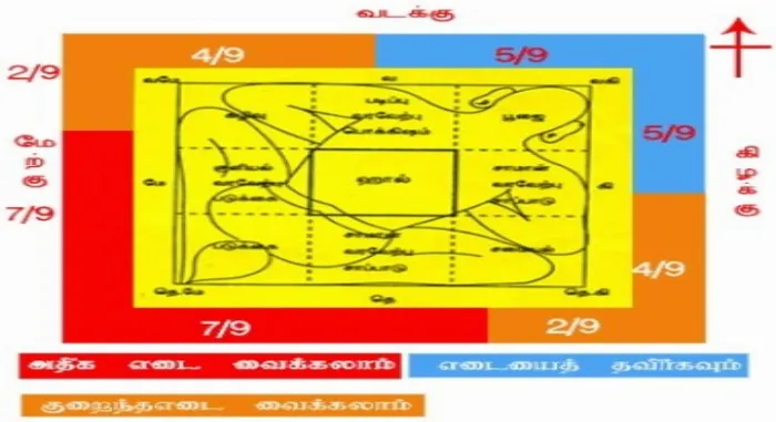 The hidden gates of fortune in Vastu angles!.