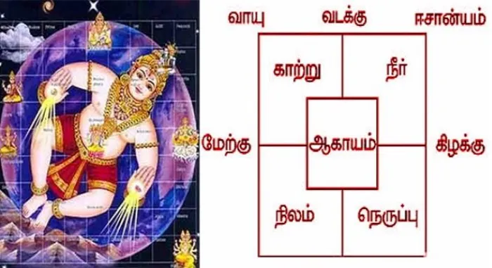 Vastu secrets to accumulate wealth by looking at the direction!